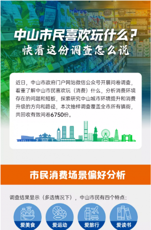 中山市民喜歡玩什么？快看這份調(diào)查怎么說