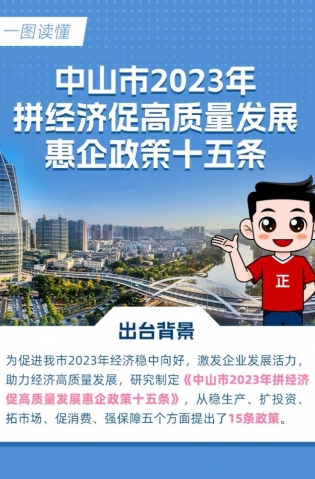 15條惠企政策！一圖讀懂→